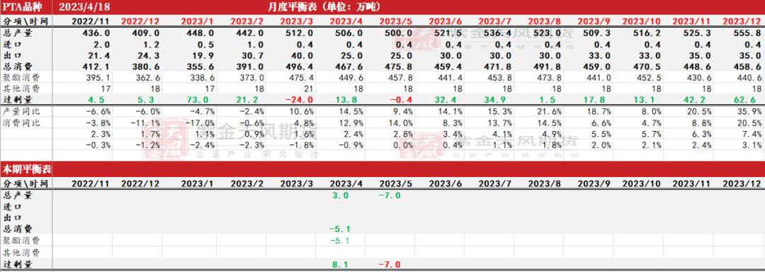 ptameg走势分析,pta现货流动性偏紧