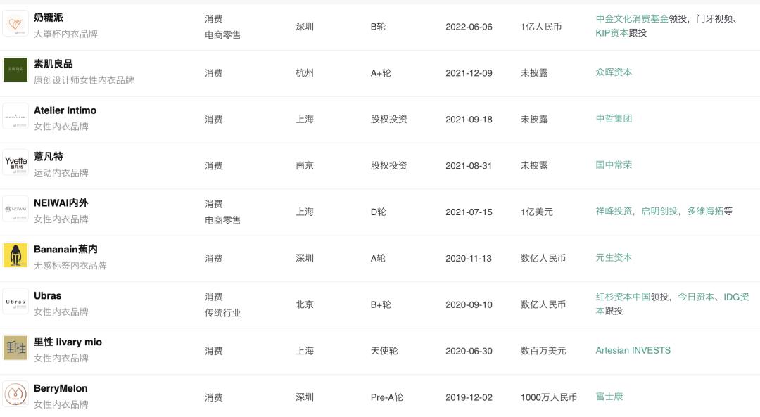 大杯文胸销量第一,只卖大号内衣