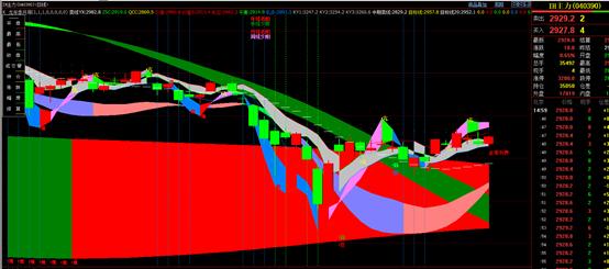 4月6日大盘走势午评,4月30日股市收评最新消息