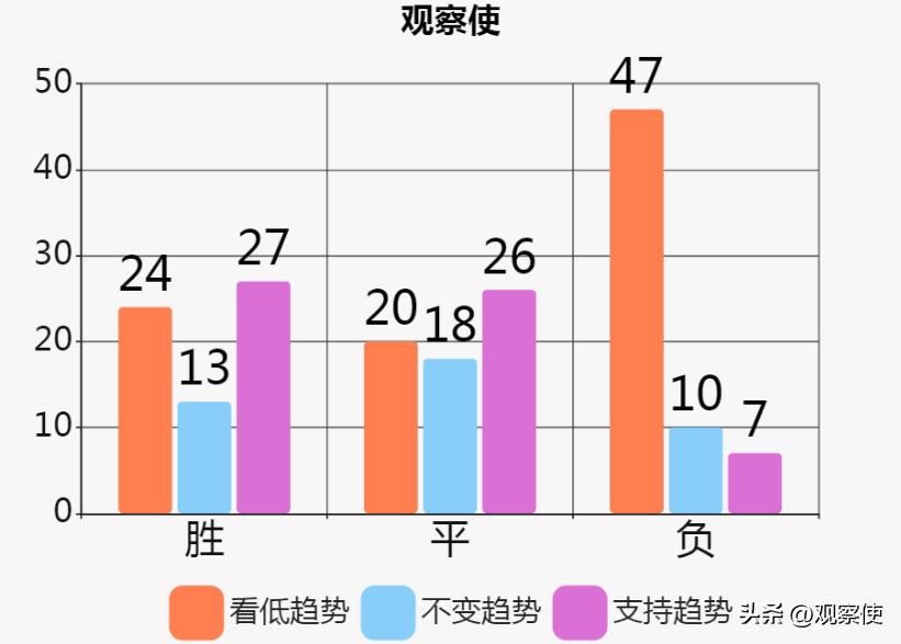 平局赔率判断方向技巧,平局指数
