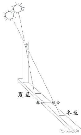 规矩作“几何”图形:圆与方