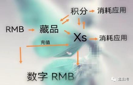 数字藏品2.0—简析鲸探、阿里和百度