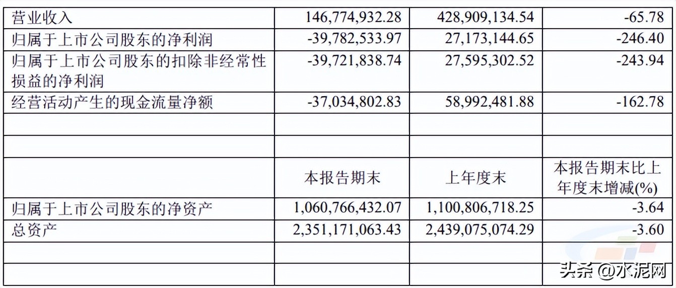 施工企业净利润下降的原因,商品混凝土行业近几年利润下降