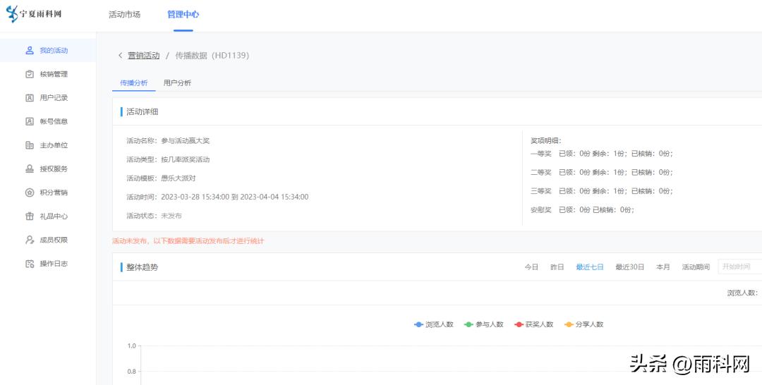 h5投票功能案例,微信投票小程序制作教程