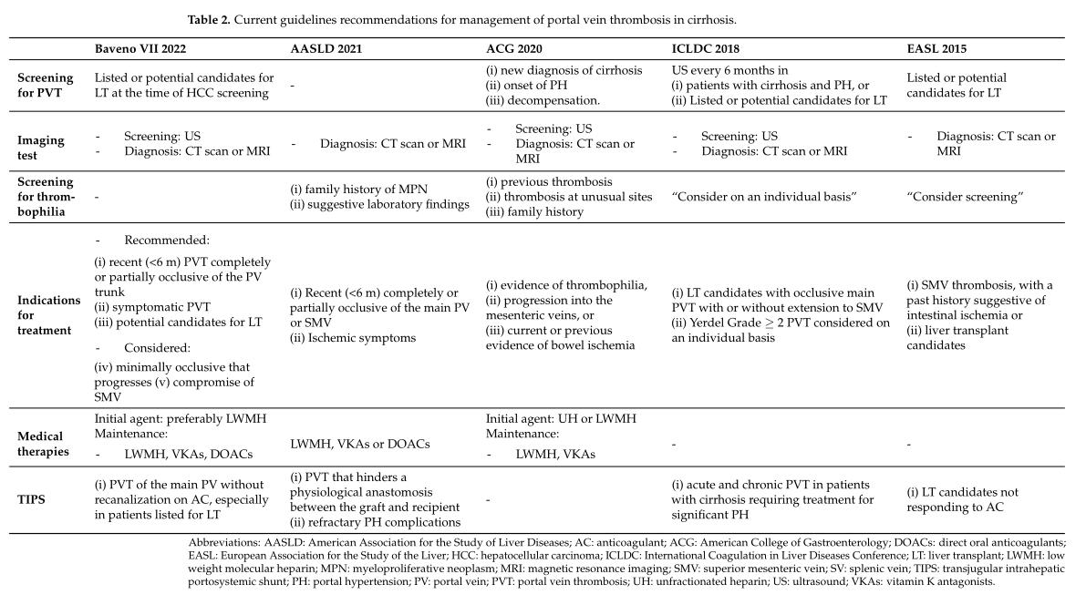 肝硬化门静脉高压伴血栓处理办法,介入后出现下腔静脉血栓