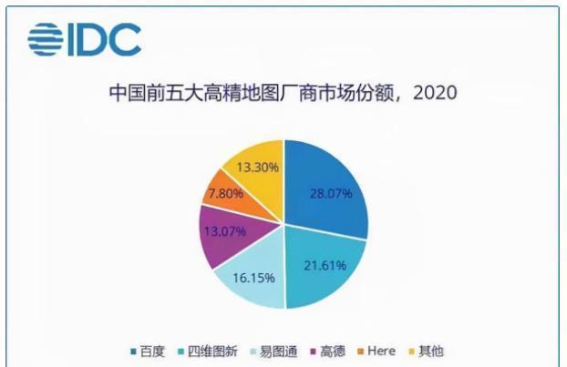 公认导航一哥跌下神坛,一代导航巨头倒下视频