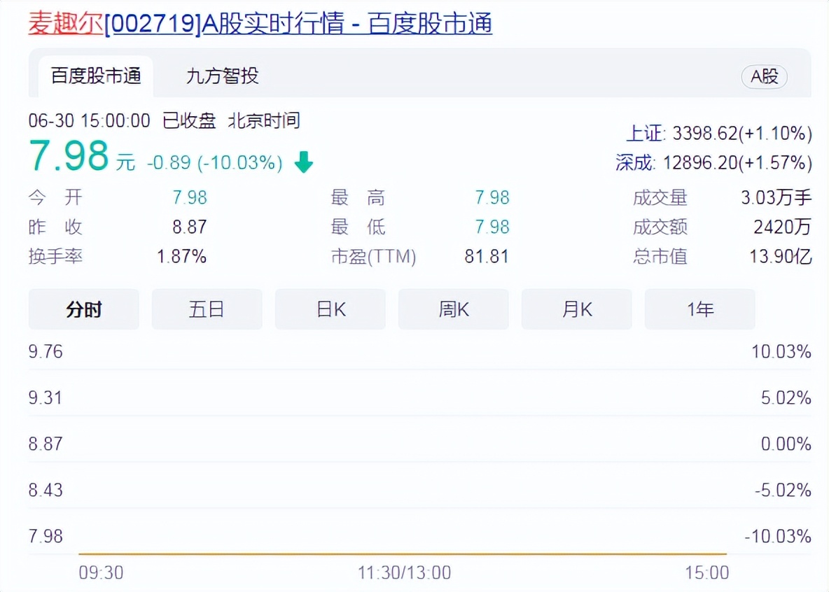 突发,网红牛奶麦趣尔翻车,热搜第一