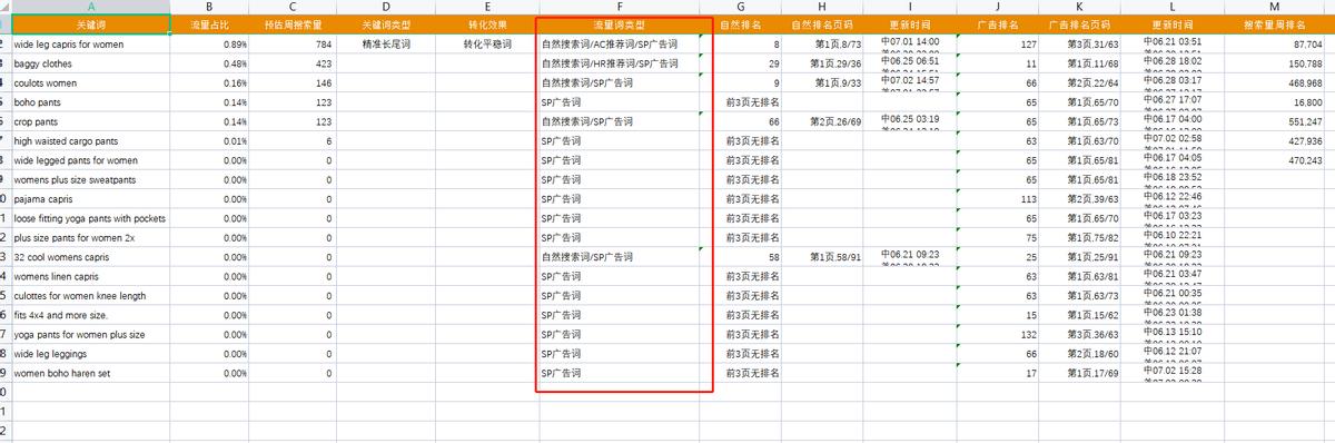 亚马逊查竞品的关联流量词,亚马逊反查竞品关键词引流