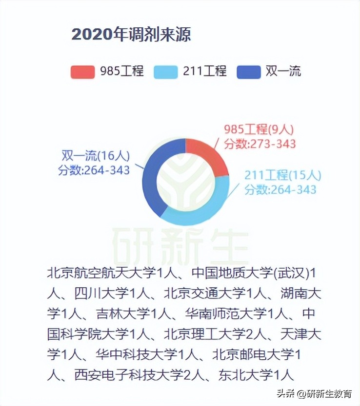 贵州大学计算机科学与技术考研,贵州大学计算机考研怎么样