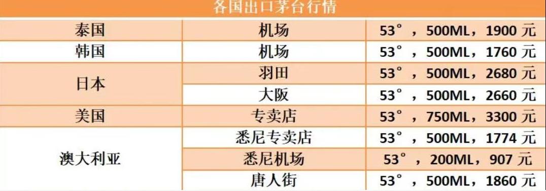 茅台新西兰价格,新西兰茅台价格曝光背后的意义