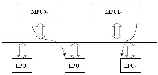 h3c高端,h3cs10510参数