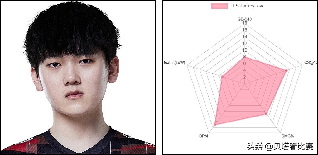 lpl最强adviper,媒体评选lpl各阶段最强ad