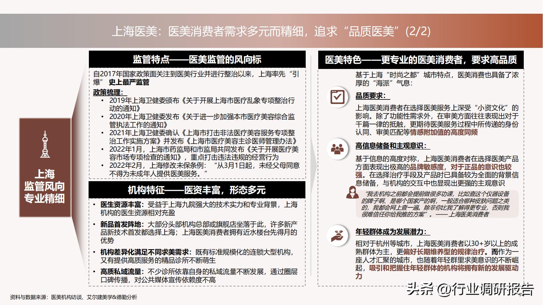 深度分析医美行业,未来10年医美行业