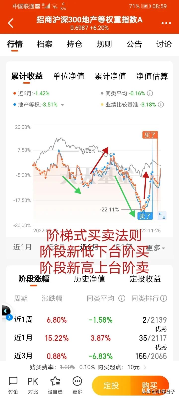 基友们，除了定投，还有更厉害的养基方式，我来告诉你