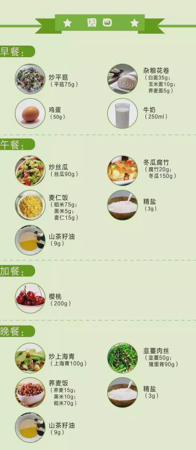 一周低卡减脂食谱大全,男士健身减脂食谱一周安排表
