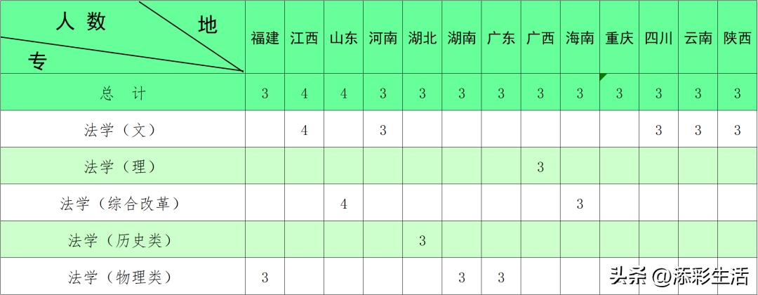 2020有哪些985高校扩招,教育部985大学扩招