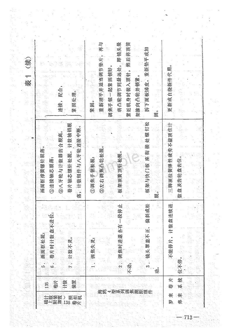 相机常见问题大全集,相机的使用方法与保养方法