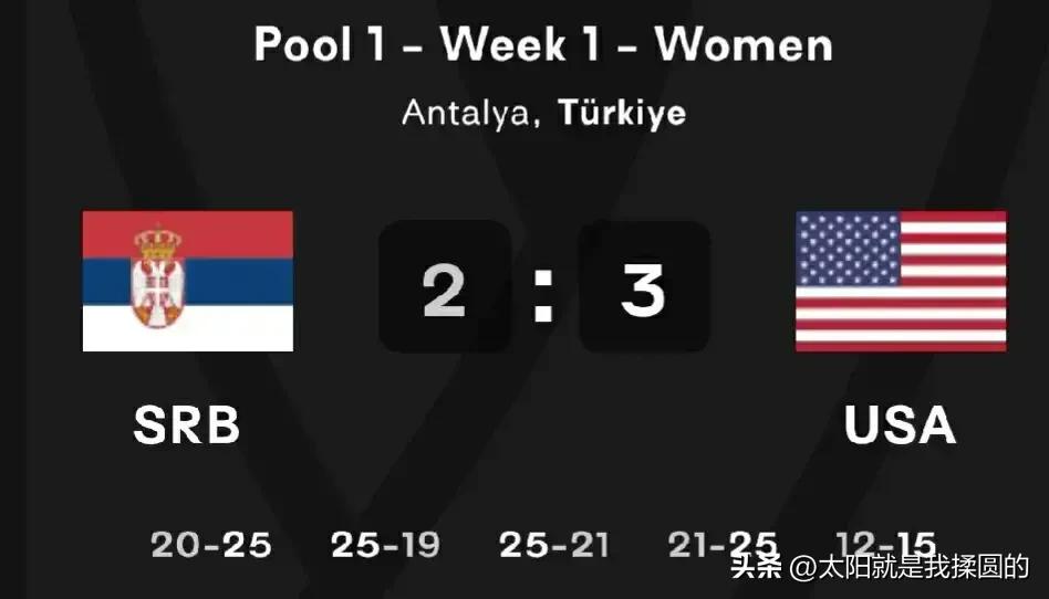 世锦赛决赛塞尔维亚巴西,世界冠军遭逆转