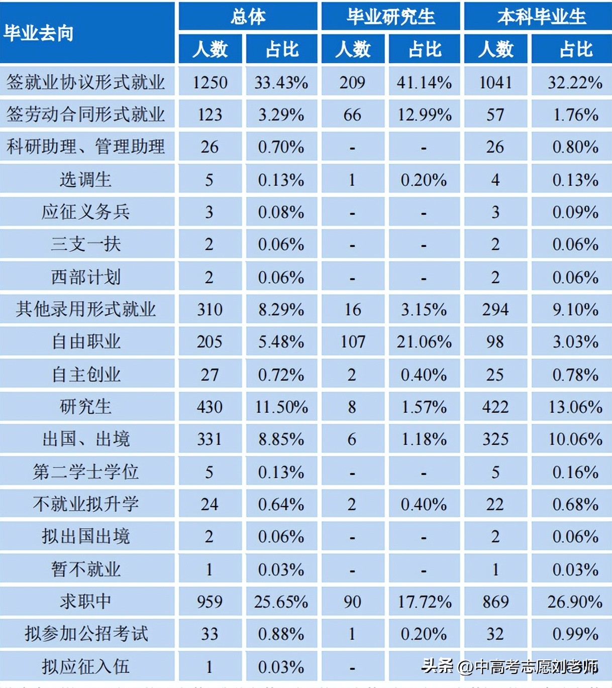 609分考广外,609分是否可读华师大