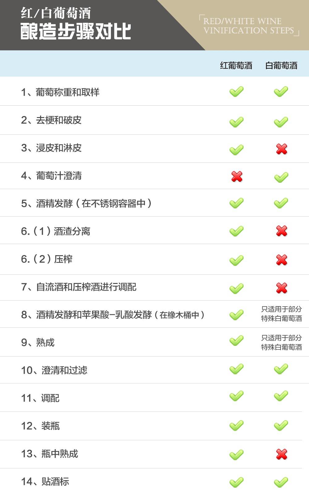 葡萄酒基础知识教程电子版,葡萄酒器具大全