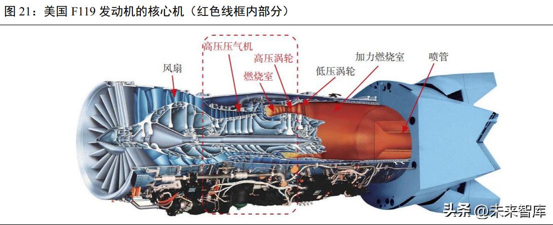 航空发动机深度报告,航空发动机新技术总结报告