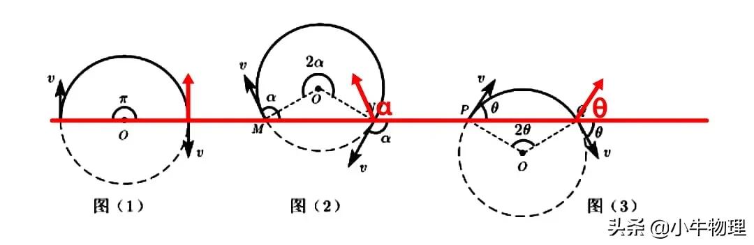 一轮复习线性回归分析,一轮复习线性代数