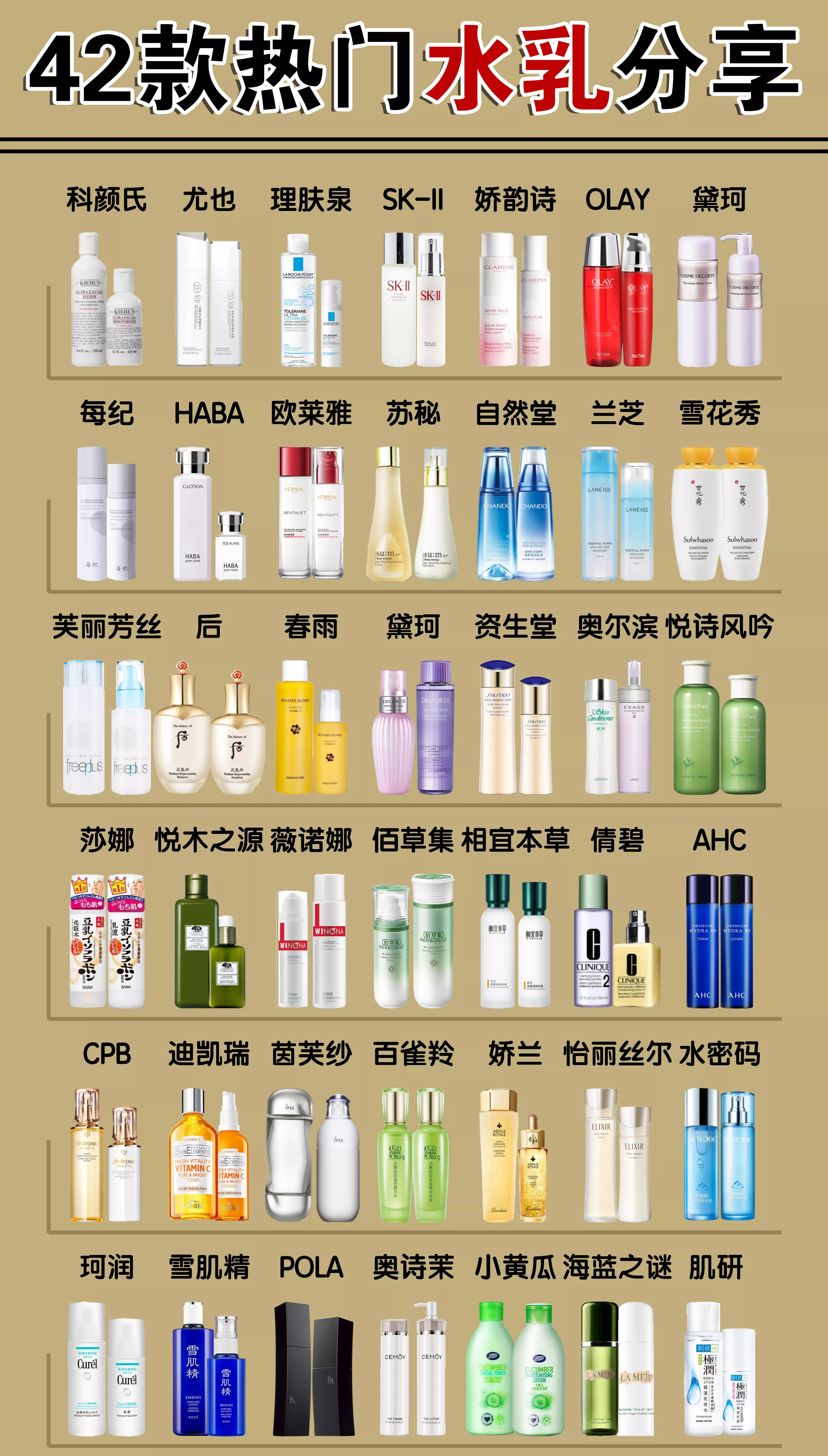 夏季水乳敏感肌平价,sk2水乳真实测评推荐