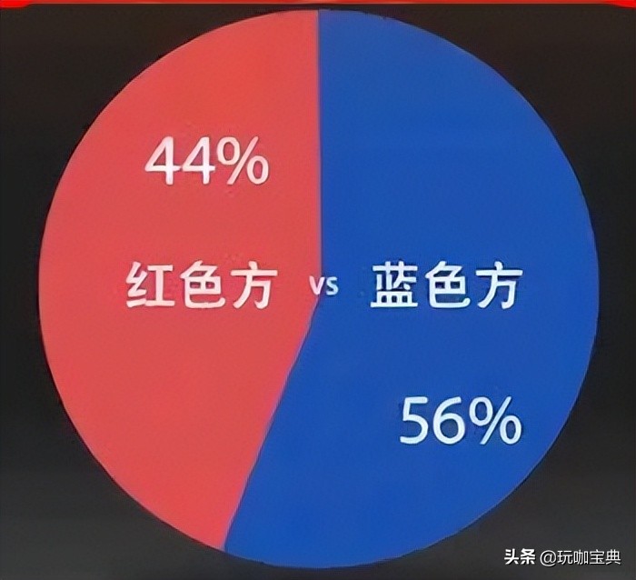 lol红蓝方的bp优劣势,lol红蓝方手感不一样