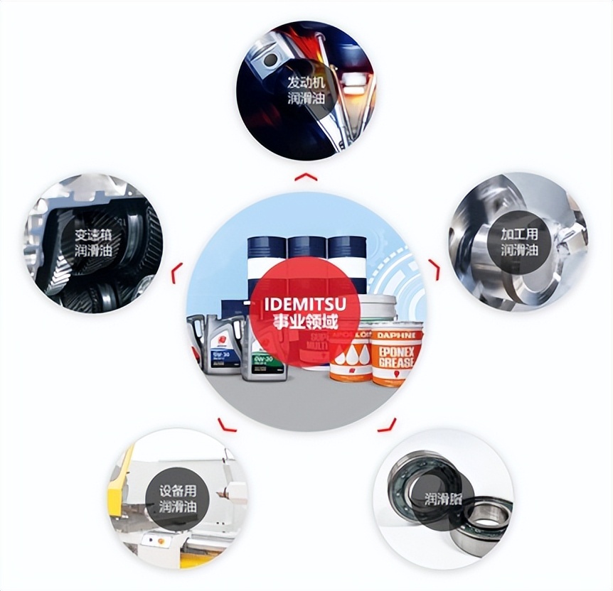 日系机油哪个品牌最好,比较适合日系车的机油品牌有哪些