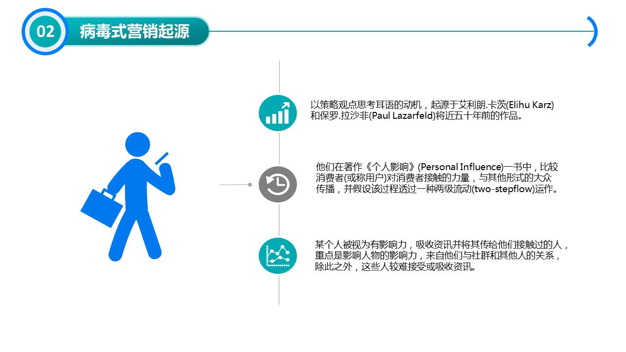 基础营销技能培训内容,营销模式培训学习