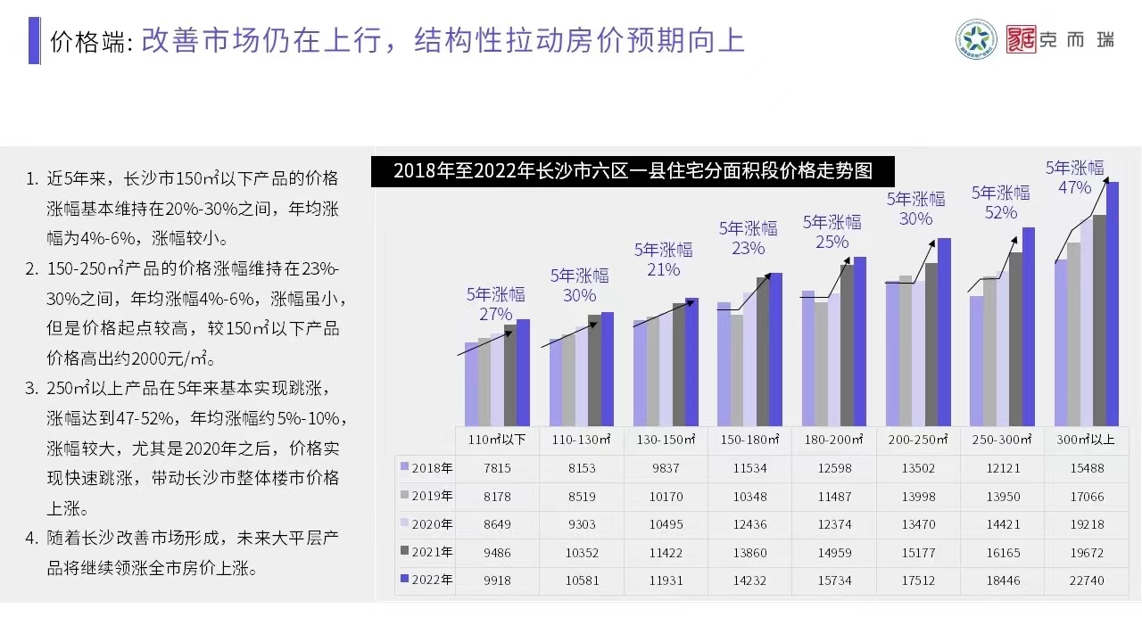 取消限购后长沙房价涨了吗,长沙取消限购房价会涨还是跌