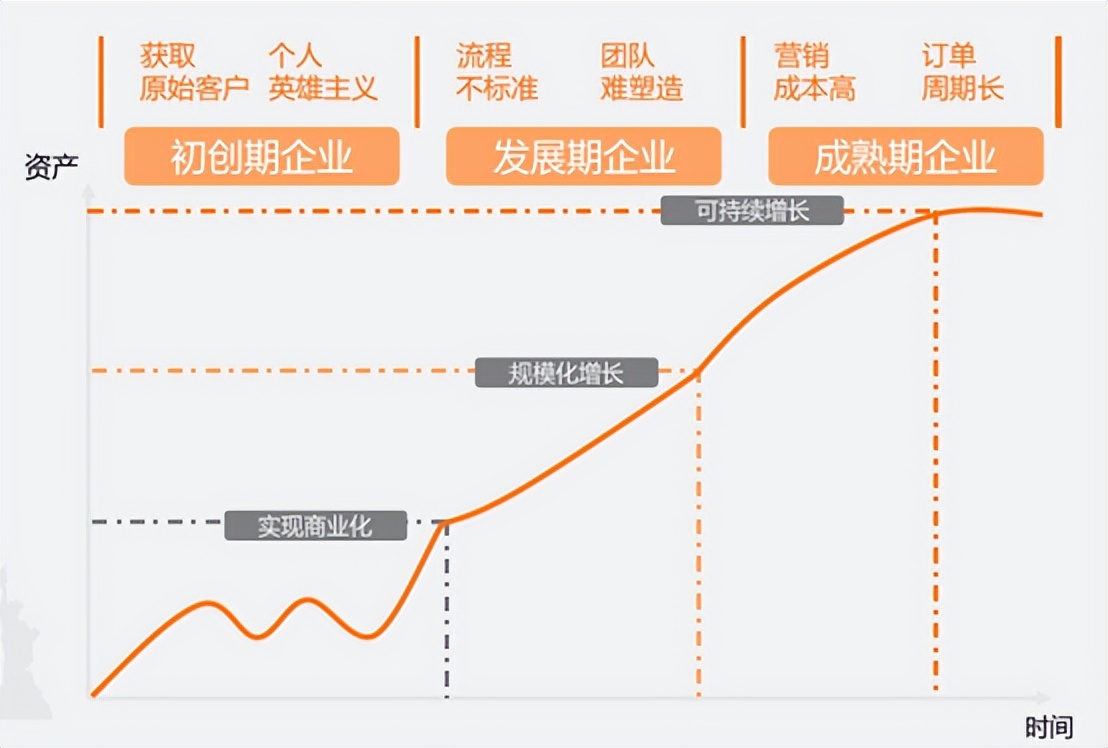 对话云学堂祖腾:新经济周期下,企业“增长战略”怎么做?
