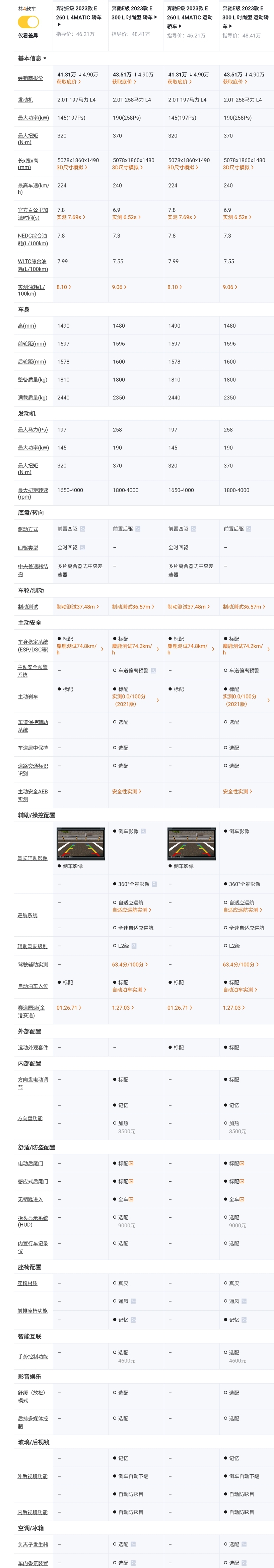 奔驰e级2024款高配和低配价格,奔驰e级2024款公布售价最低配落地