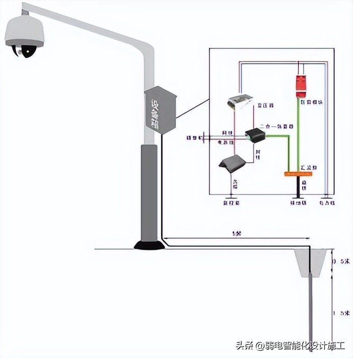 视频监控系统施工方案,视频监控施工方案范本