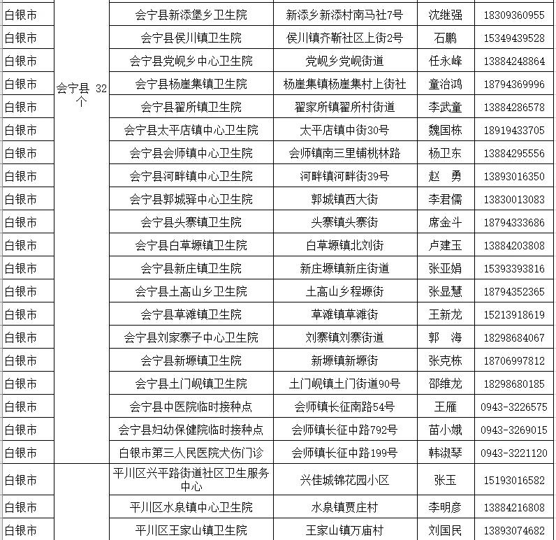 白银区返银疫情防控最新政策,外地回兰州疫情防控咨询电话