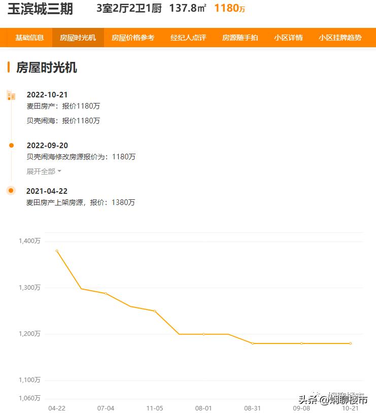 厦门二手房价最新消息降价,厦门二手房价是涨还是降