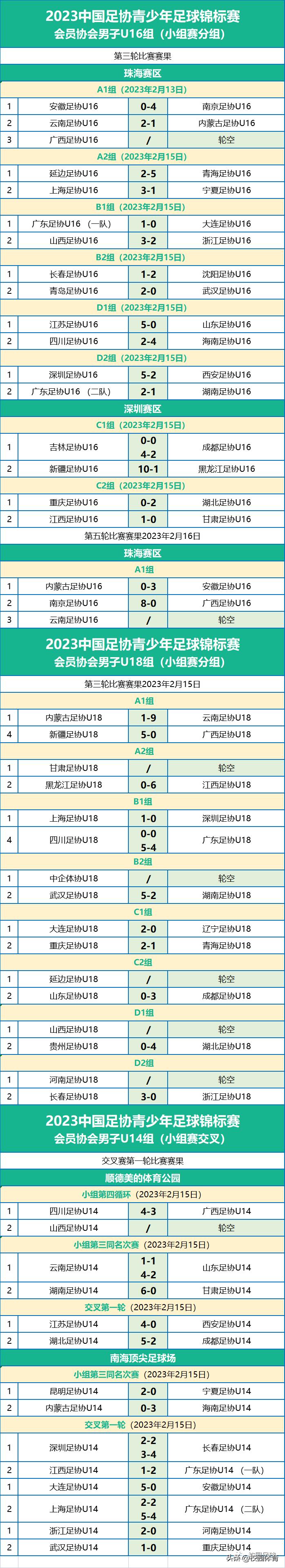 小组赛第三轮赛程,2023锐克杯全国青少年足球邀请赛