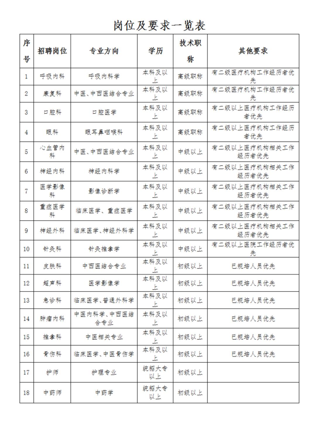 南阳张仲景医院2020护士招聘笔试,南阳张仲景中医院护理招聘