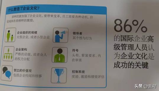 企业运营管理技巧与方法,企业运营管理文化