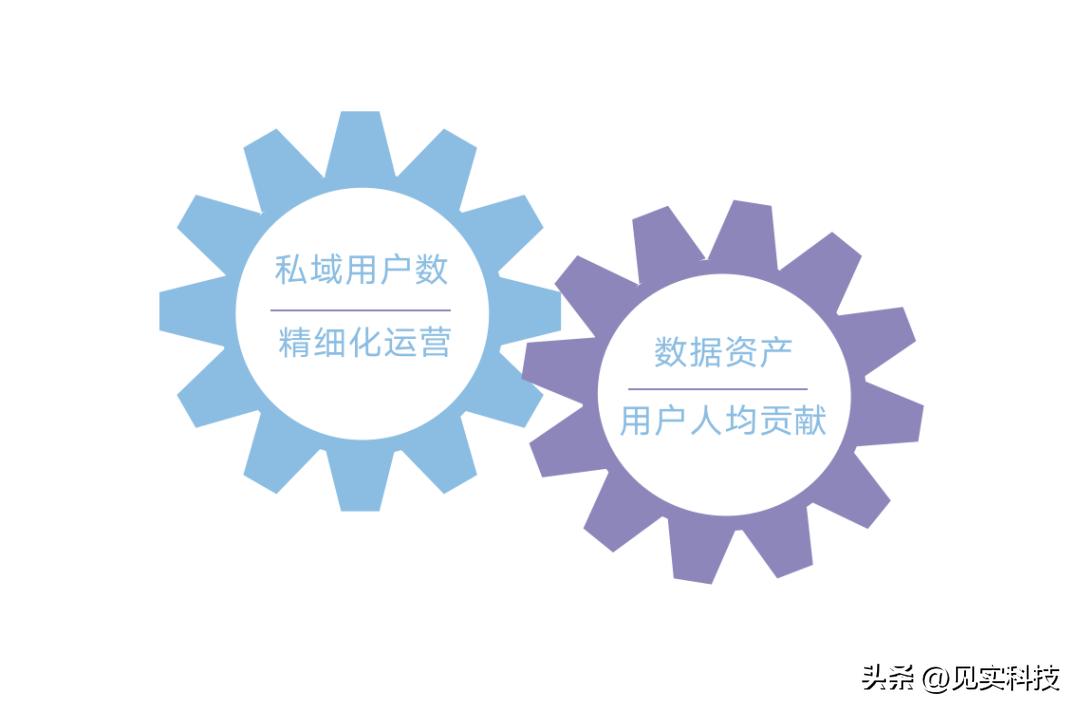 腾讯私域,腾讯私域白皮书