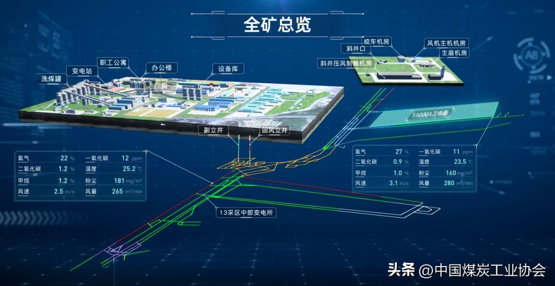 中煤集团科技进步奖,中煤科工重庆设计研究院怎么样