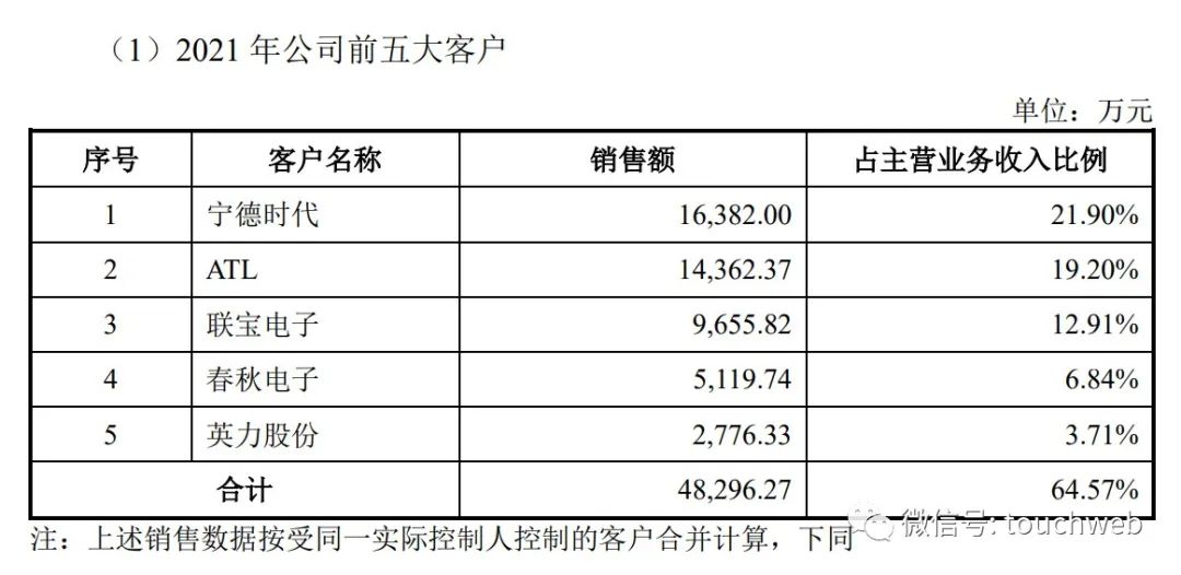 可川科技预计上市时间,可川科技2024年目标价