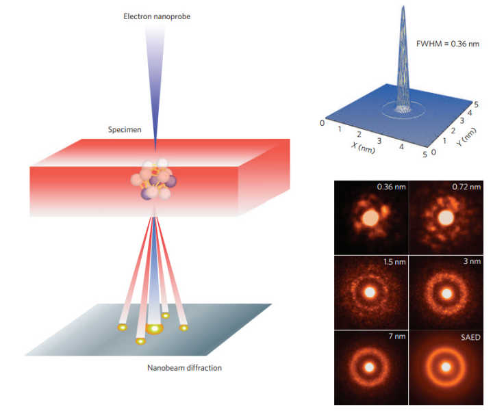 高导热系数的硅脂与相变硅脂,耐高温导热硅脂使用方法