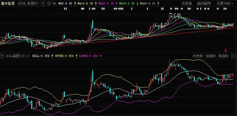 股价定位指标操作方法,股票起爆前精准买入指标