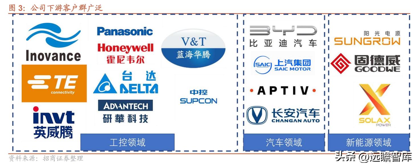 维峰电子连接器市场占有率,工控连接器市场
