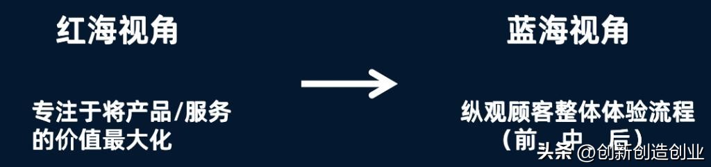如何理解蓝海战略和红海战略,红海战略和蓝海战略的关键性差异