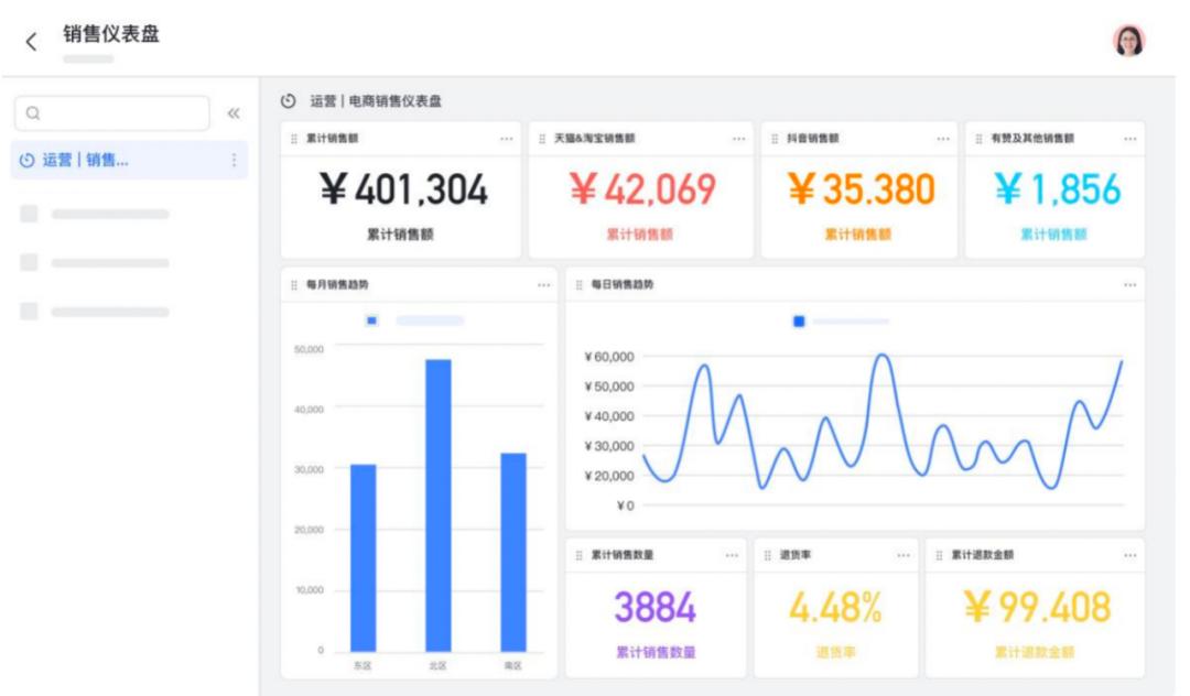 1亿美金ARR之后，从Office到三件套，飞书如何“黏住”ToB客户？
