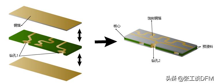 如何一秒看懂pcb叠层图,pcb板叠层顺序调整
