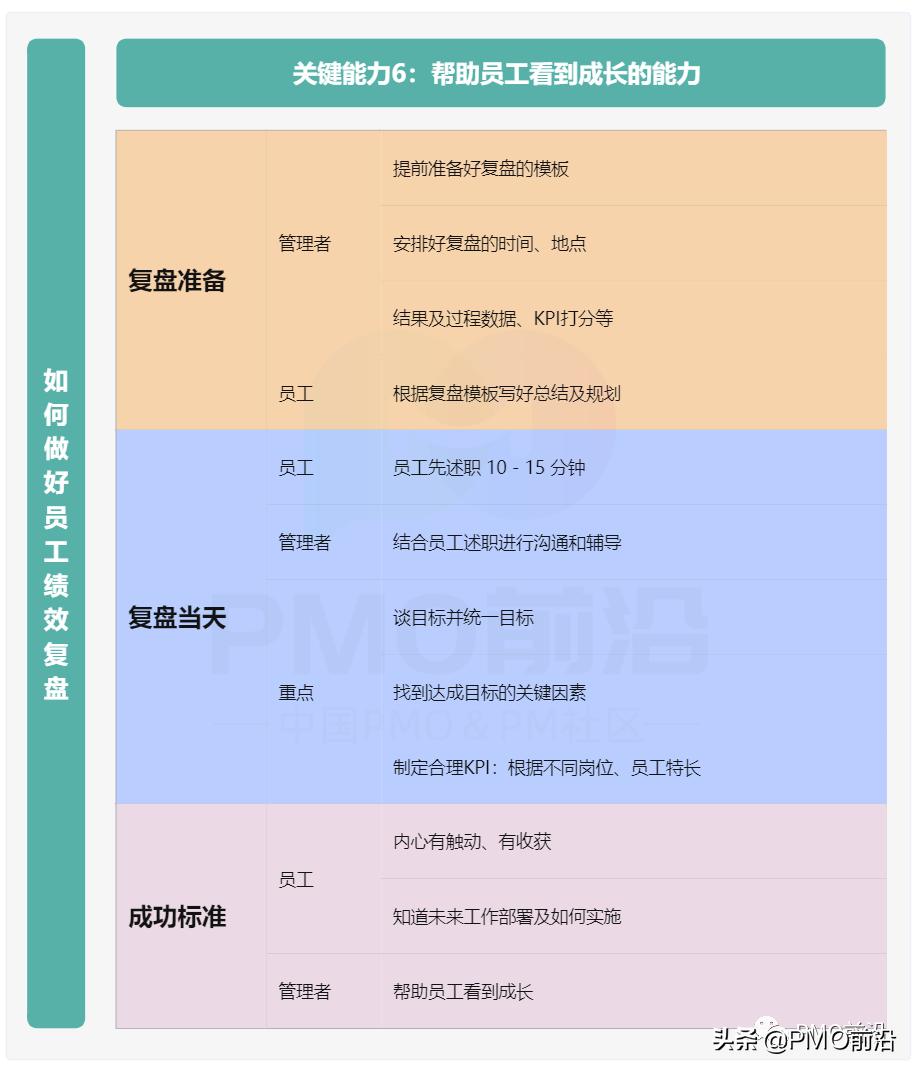 简述管理学计划的常用方法,围绕目标和过程管理管理者要做的