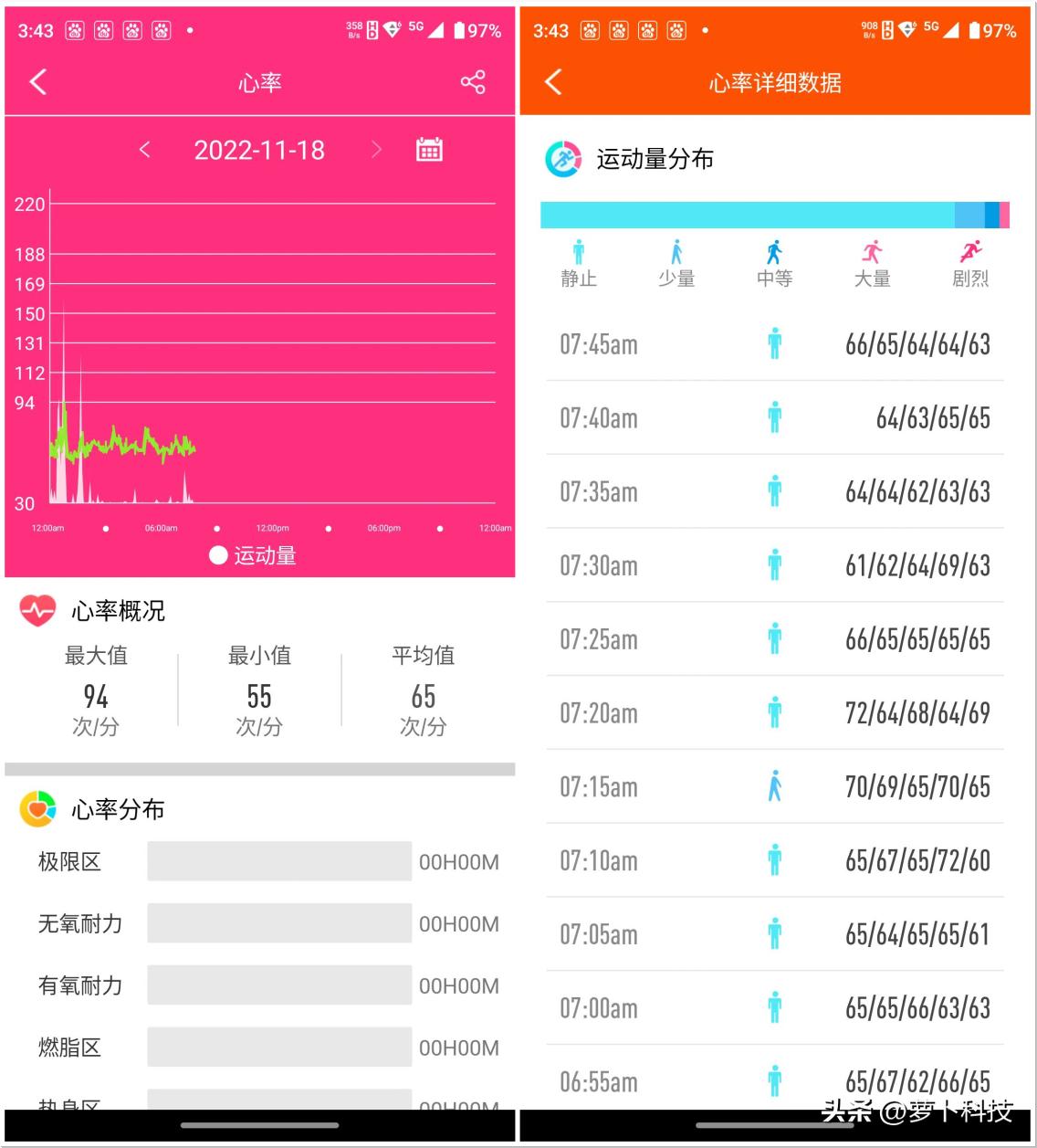 血压测压仪148元,血压血糖测试多少钱